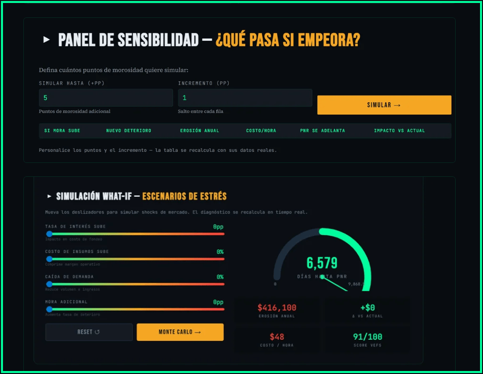 Radar VEFS — Panel de Sensibilidad y What-If