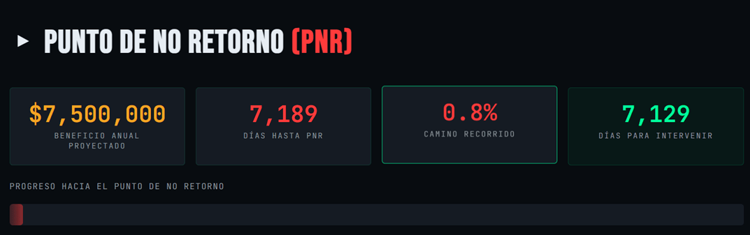 Radar VEFS — Impacto en ROA y ROE: puntos de rentabilidad perdidos invisibles