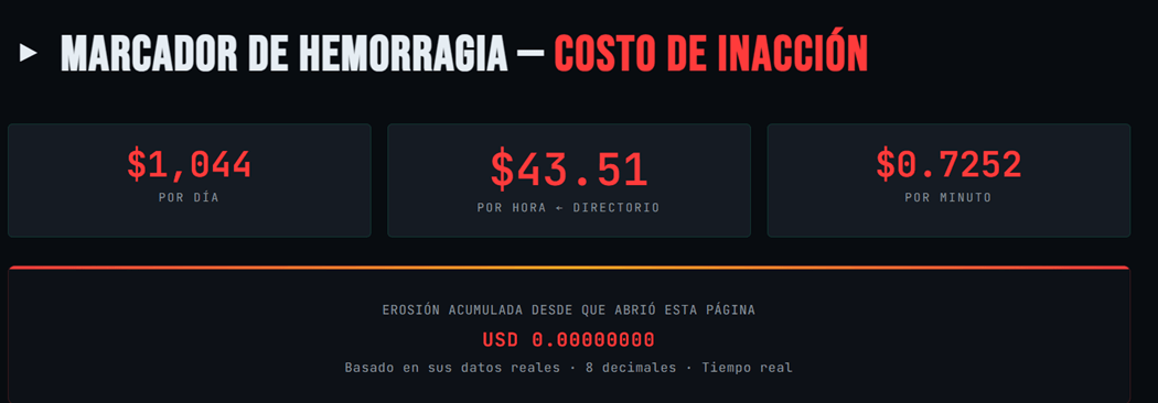 Radar VEFS — Punto de No Retorno: PNR en días, Ventana de Intervención