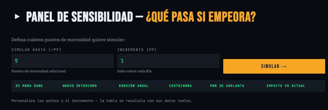 Radar VEFS — Panel de Salud Sistémica: Agilidad de Ejecución, Resiliencia, Simular Mitigación, Gobierno Estratégico