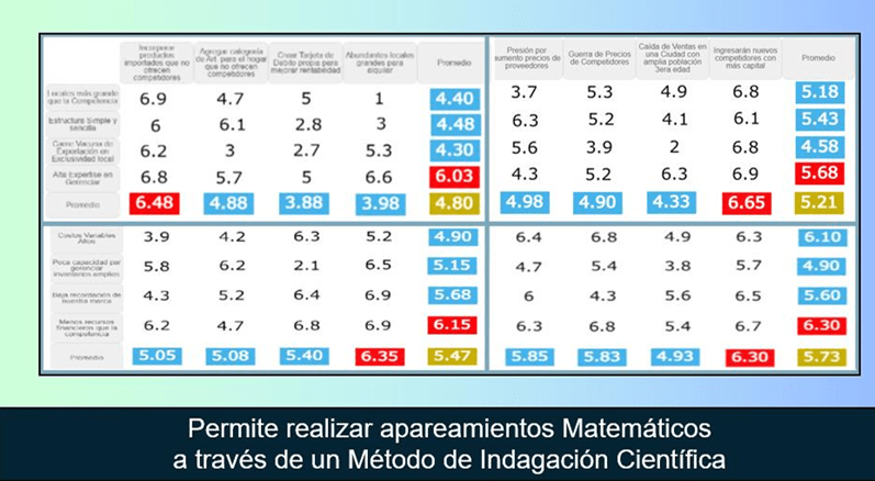 FODA Matemático — Apareamientos matemáticos con método de indagación científica