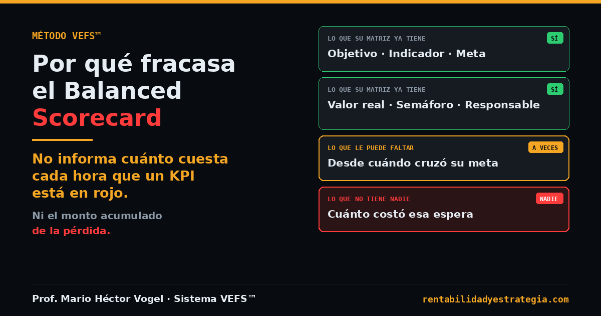 Por qu&eacute; fracasa el Balanced Scorecard: las cuatro perspectivas y la matriz de indicadores con las dos columnas que le faltan