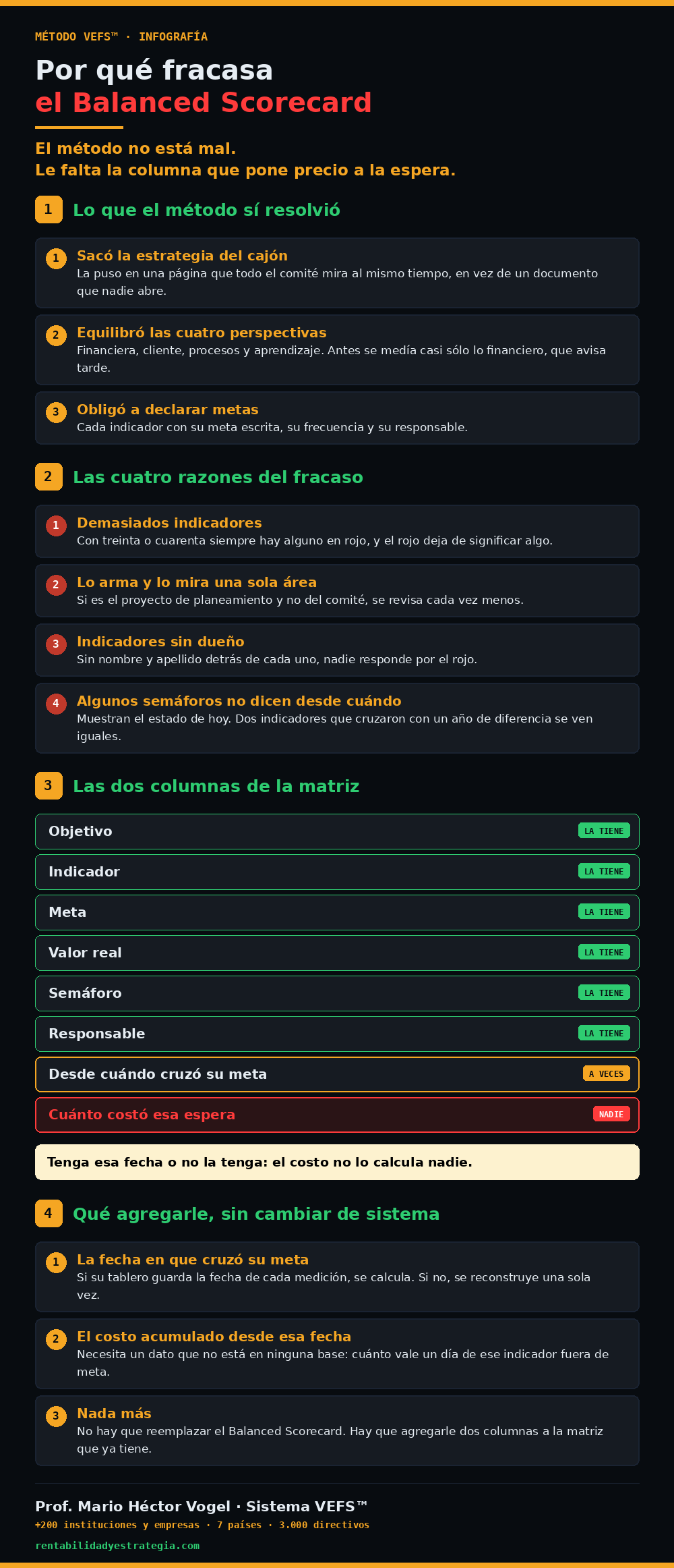Infograf&iacute;a &middot; Por qu&eacute; fracasa el Balanced Scorecard