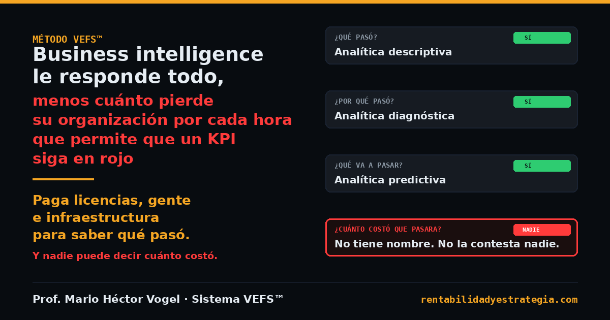Business intelligence y el costo de un KPI en rojo &middot; Sistema VEFS&trade;