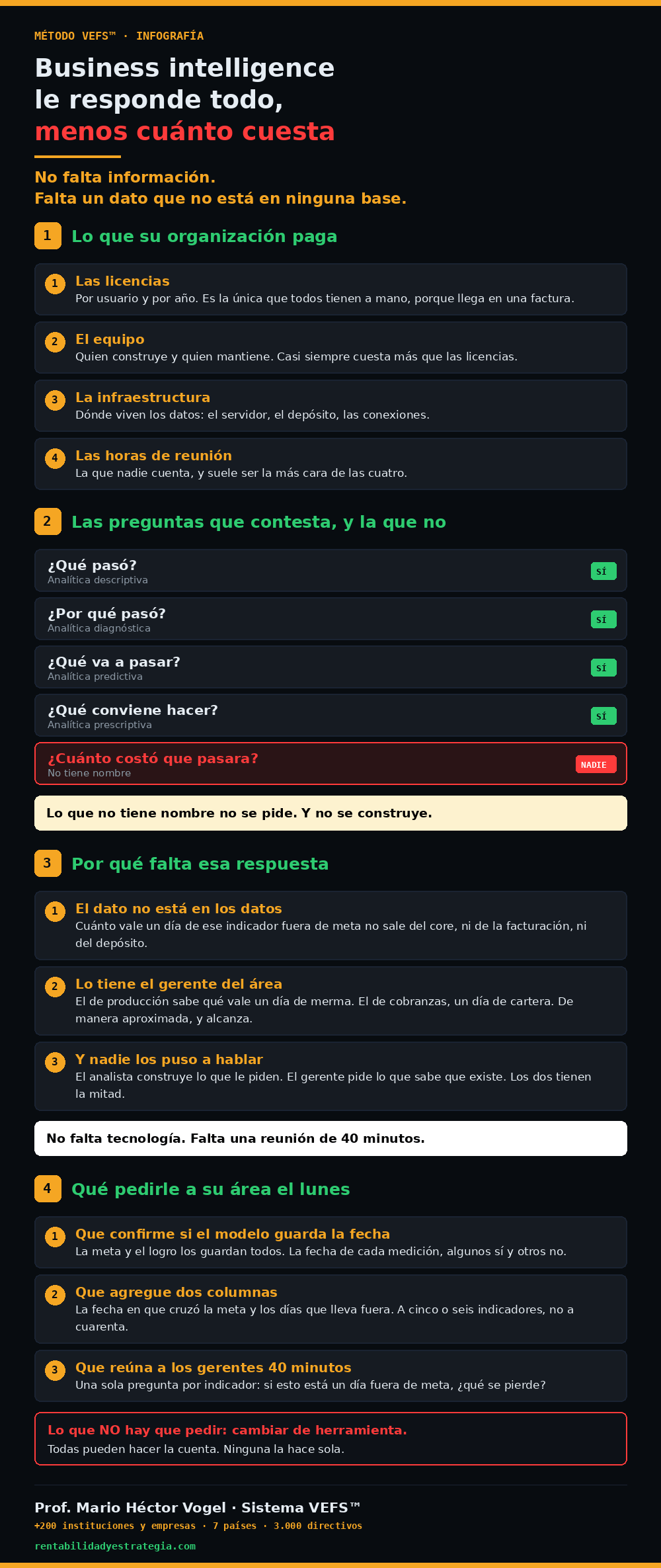 Infograf&iacute;a &middot; Business intelligence y el costo de un KPI en rojo