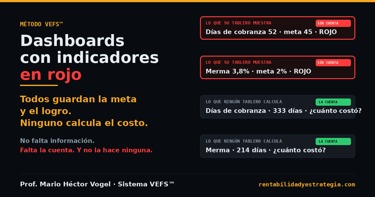 Dashboards con indicadores en rojo &middot; Sistema VEFS&trade;