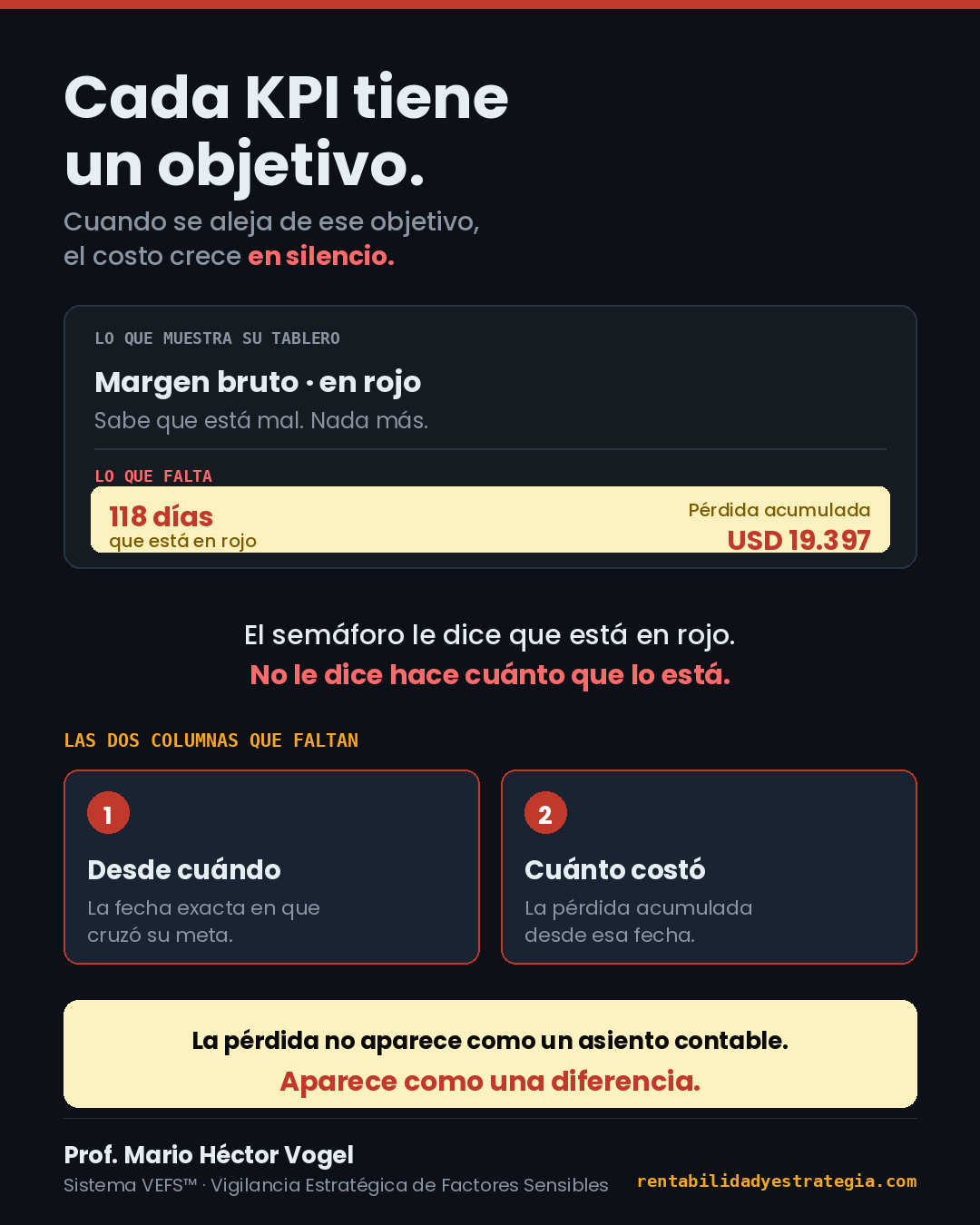 Cada KPI tiene un objetivo: las dos columnas que le faltan a su tablero, desde cu&aacute;ndo est&aacute; en rojo y la p&eacute;rdida acumulada