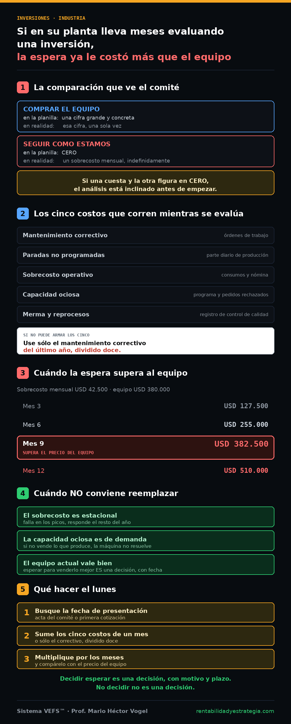 Infograf&iacute;a: la comparaci&oacute;n que ve el comit&eacute;, los cinco costos del escenario base, cu&aacute;ndo la espera supera al equipo, cu&aacute;ndo NO conviene reemplazar y qu&eacute; hacer el lunes