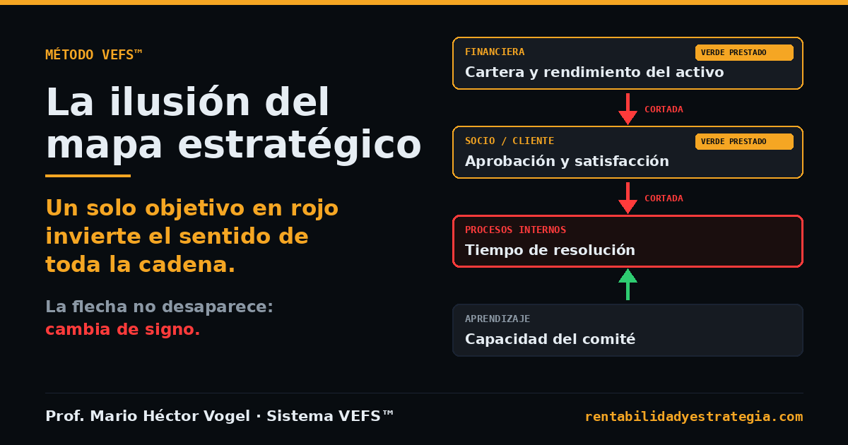 Mapa estrat&eacute;gico con un objetivo en rojo &middot; Sistema VEFS&trade;