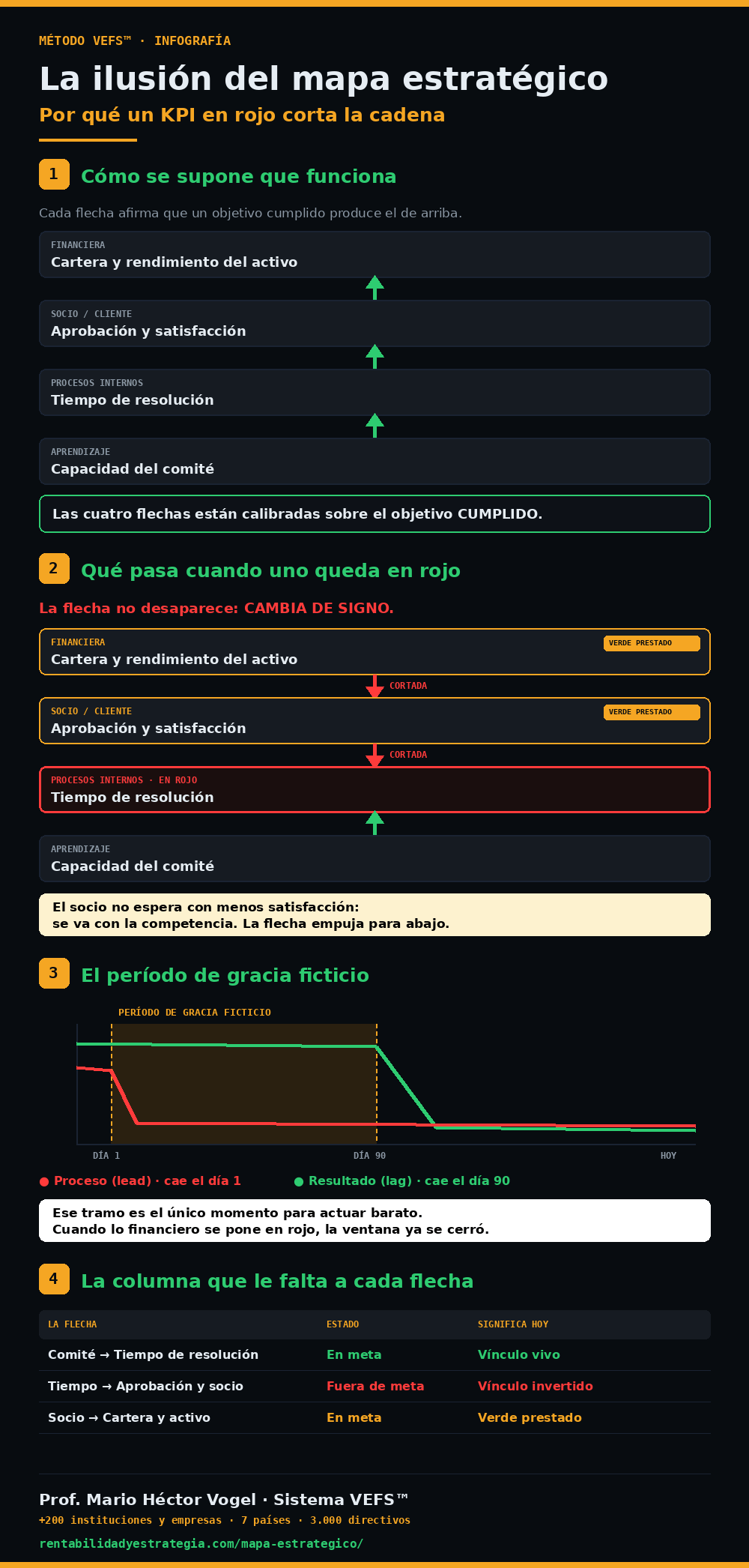 Infograf&iacute;a &middot; La ilusi&oacute;n del mapa estrat&eacute;gico