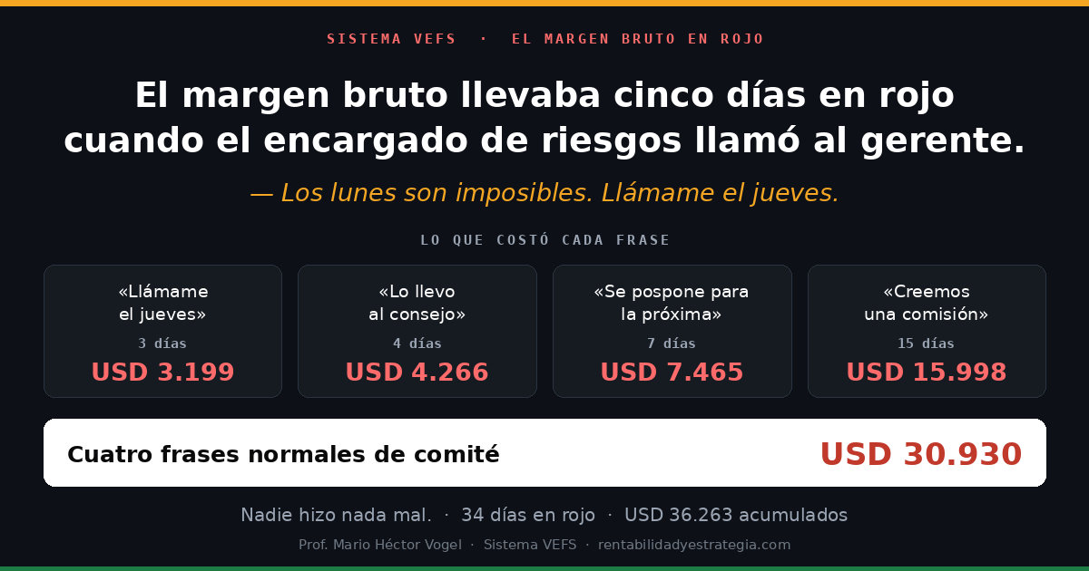 Las cuatro frases de comité que costaron USD 30.930 con el margen bruto en rojo
