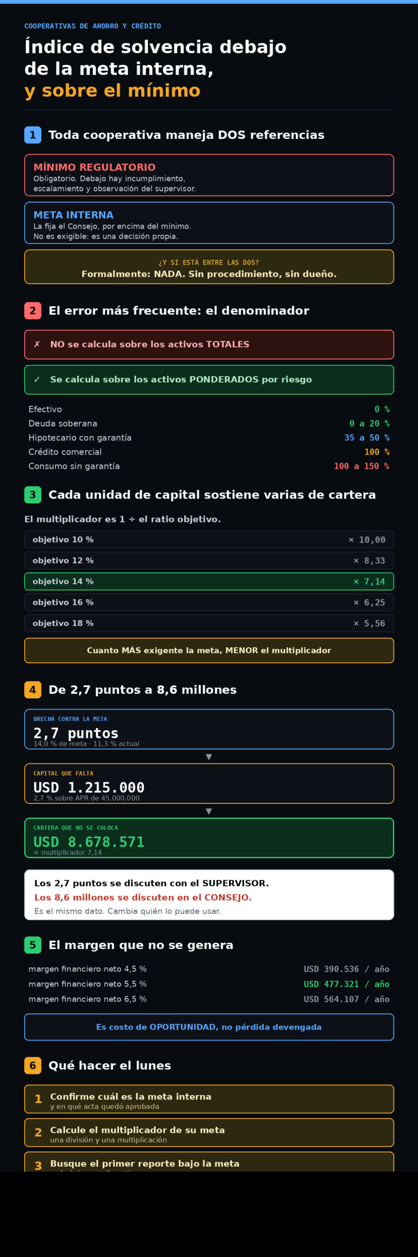 Infograf&iacute;a: las dos referencias de solvencia, los activos ponderados por riesgo, el multiplicador de capital, la cadena de 2,7 puntos a 8,6 millones y qu&eacute; hacer el lunes