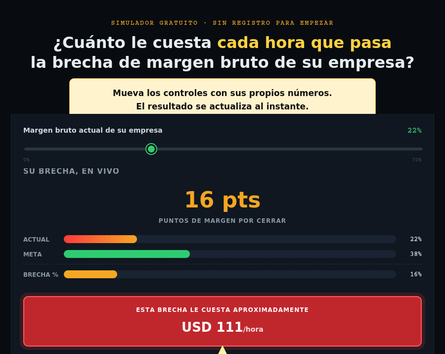 Simulador de Margen Bruto: mueva el control y vea el costo por hora actualizarse en vivo.